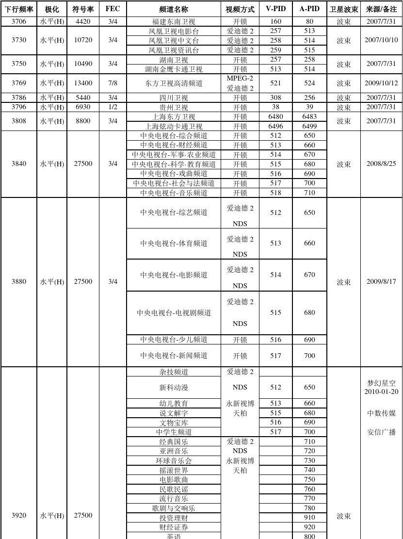 最新卫星参数网，太空信息探索的新门户