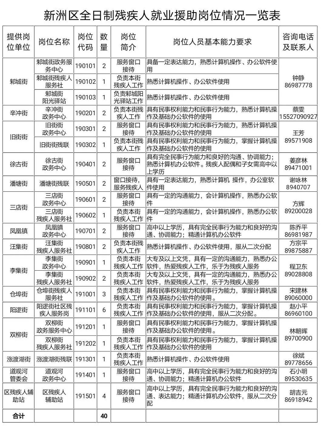 新洲最新招聘动态及其社会影响分析