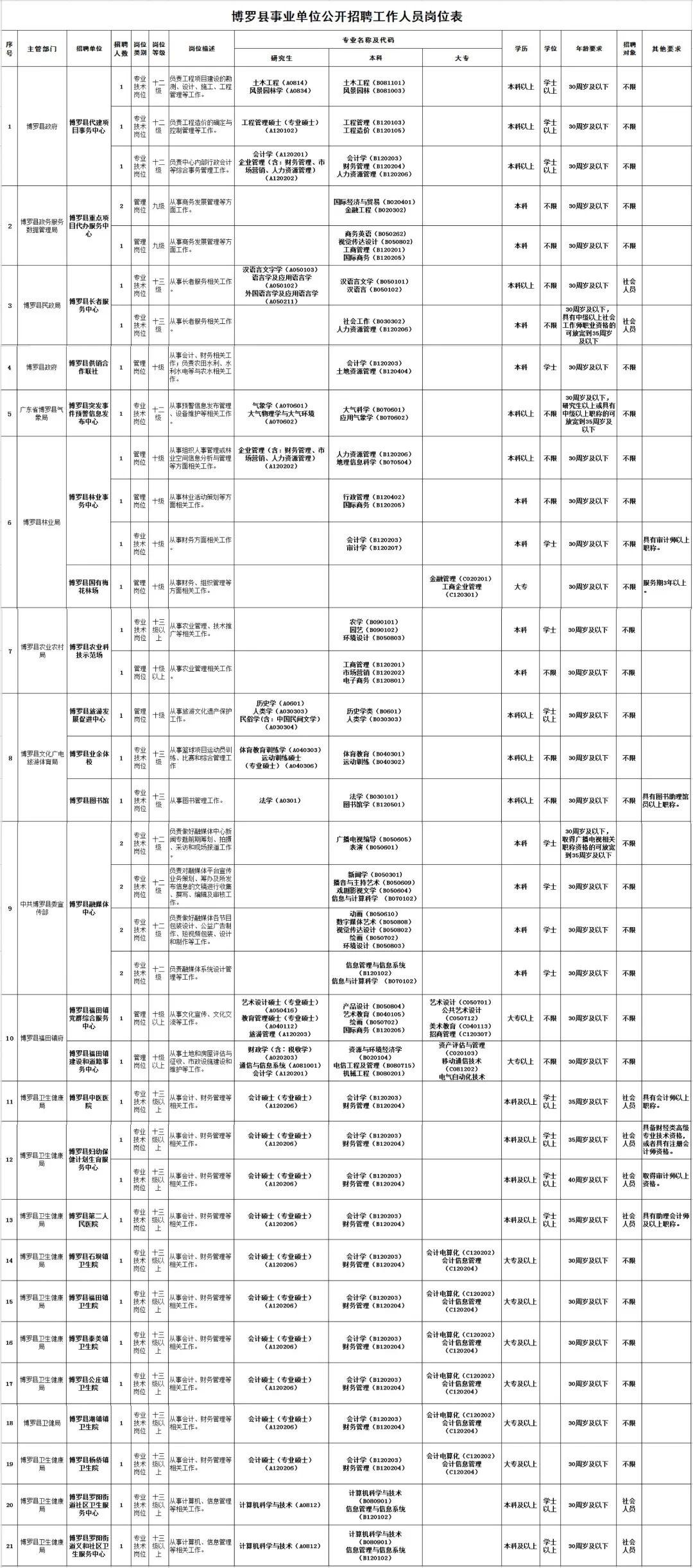 博罗最新招聘动态与就业市场深度剖析