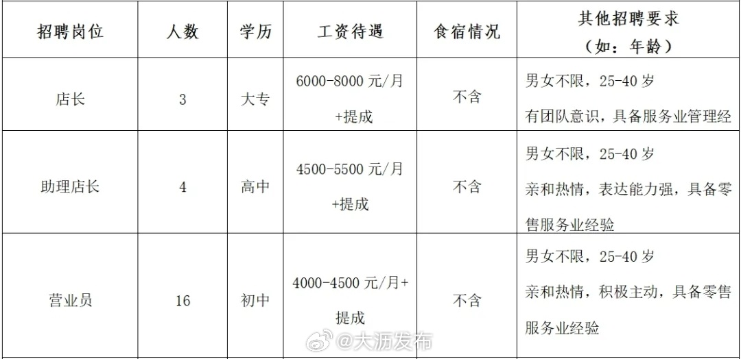 大良最新招聘动态及其社会影响分析