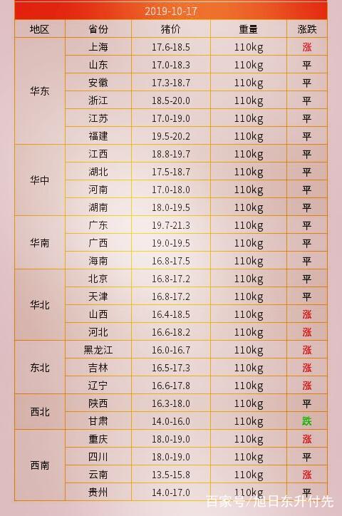 母猪价格最新动态及市场走势与影响因素解析