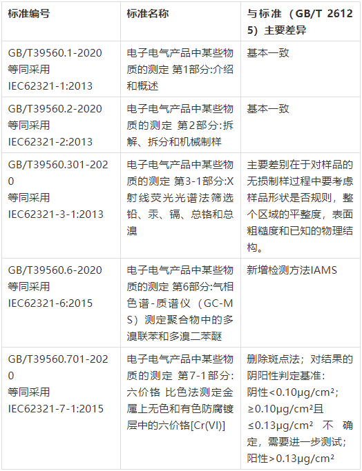 中国RoHS最新标准推动绿色制造助力可持续发展进程