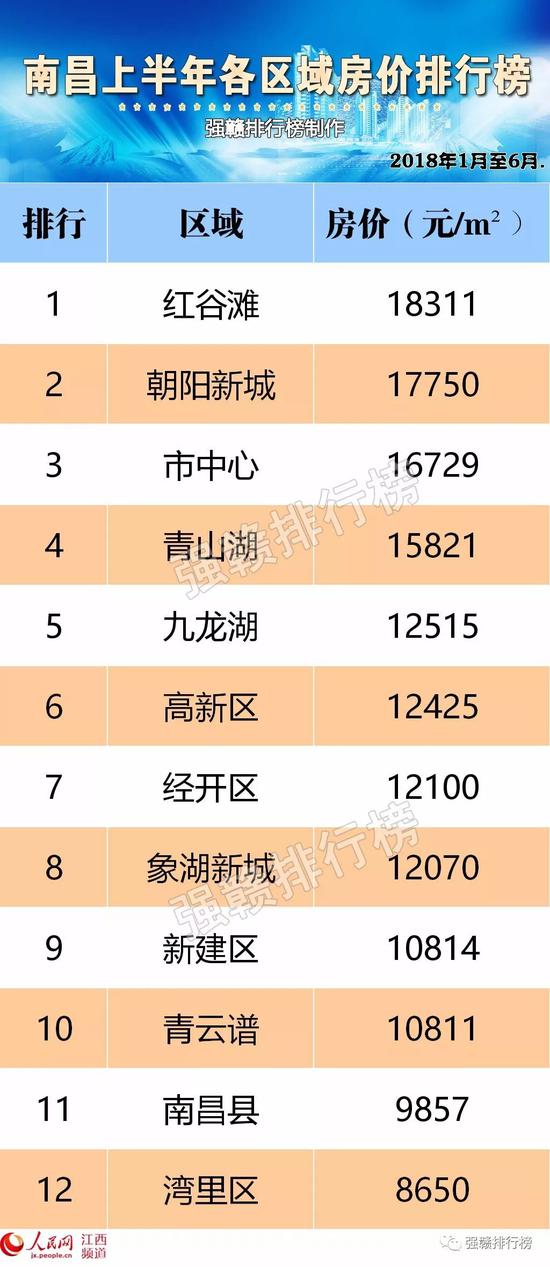 江西南丰最新房价走势分析