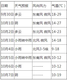 韩城最新天气预报通知