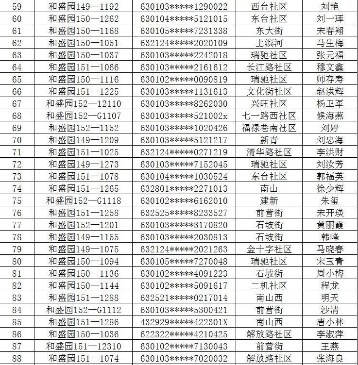 西宁公租房最新名单公布，更多家庭迎来安居福音