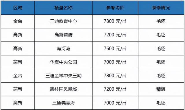 宝鸡市房价最新动态，市场走势分析、购房指南与报价概览