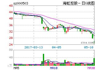 海虹控股最新消息全面解读