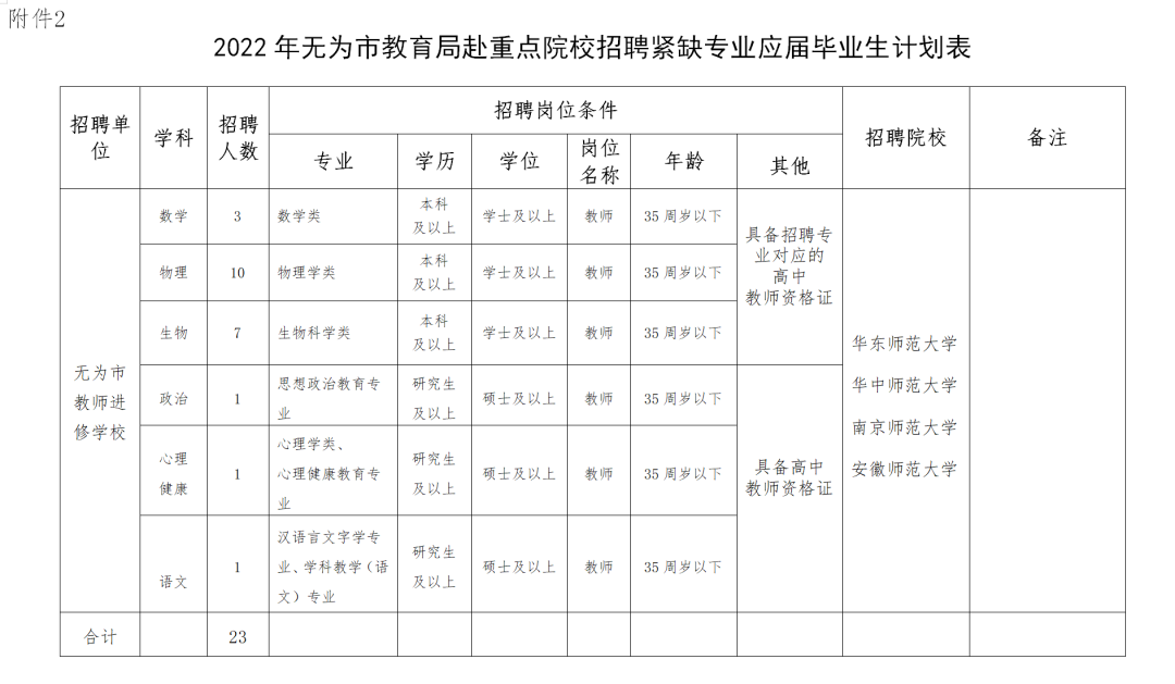 无为县城最新招聘动态及其社会影响分析