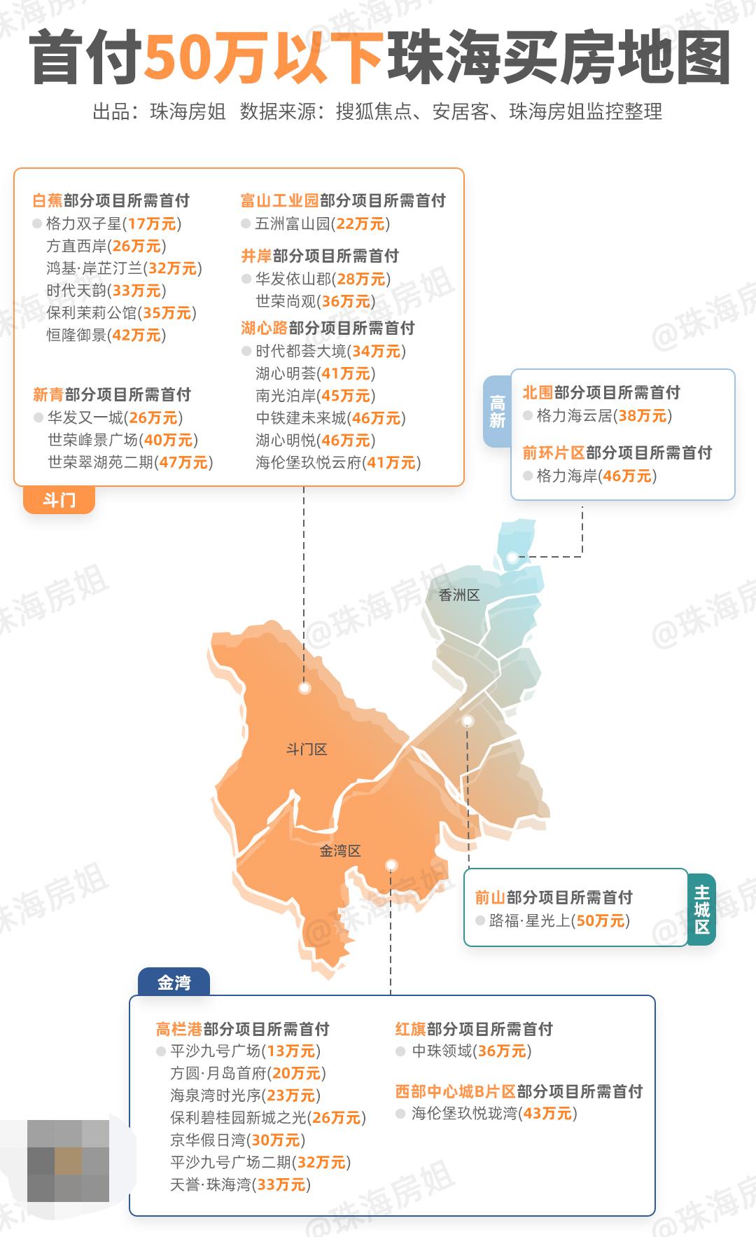 珠海房价走势揭秘，最新消息、市场分析与预测