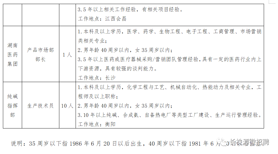 盐盘工业区招聘动态更新与职业机会深度探讨