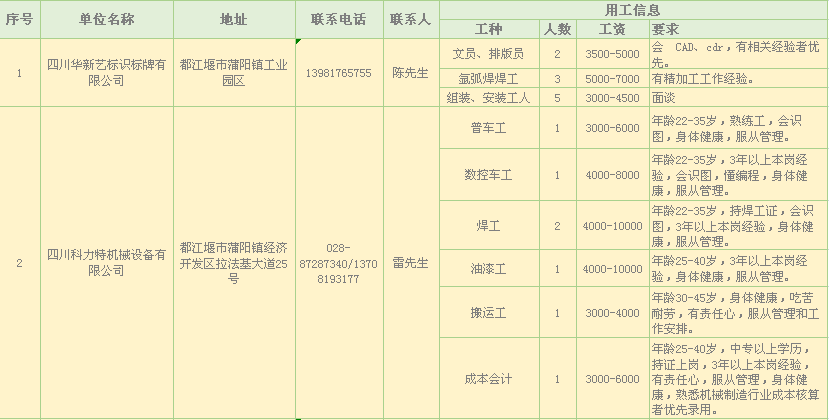 都江堰市最新招聘信息汇总